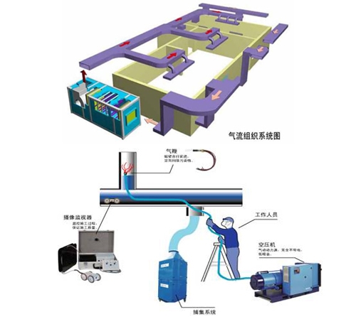 涂裝車間管道清潔