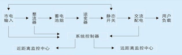 EPS應(yīng)急電源