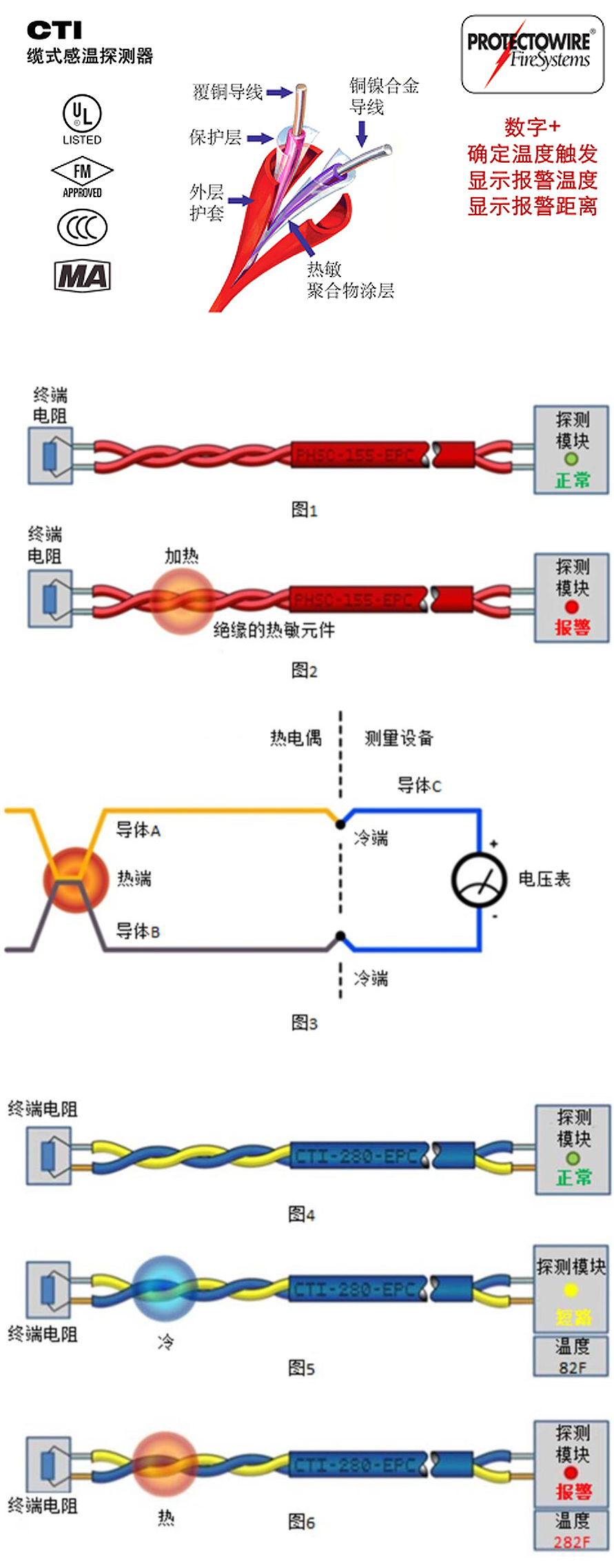 FM認(rèn)證感溫線纜式感溫探測(cè)器